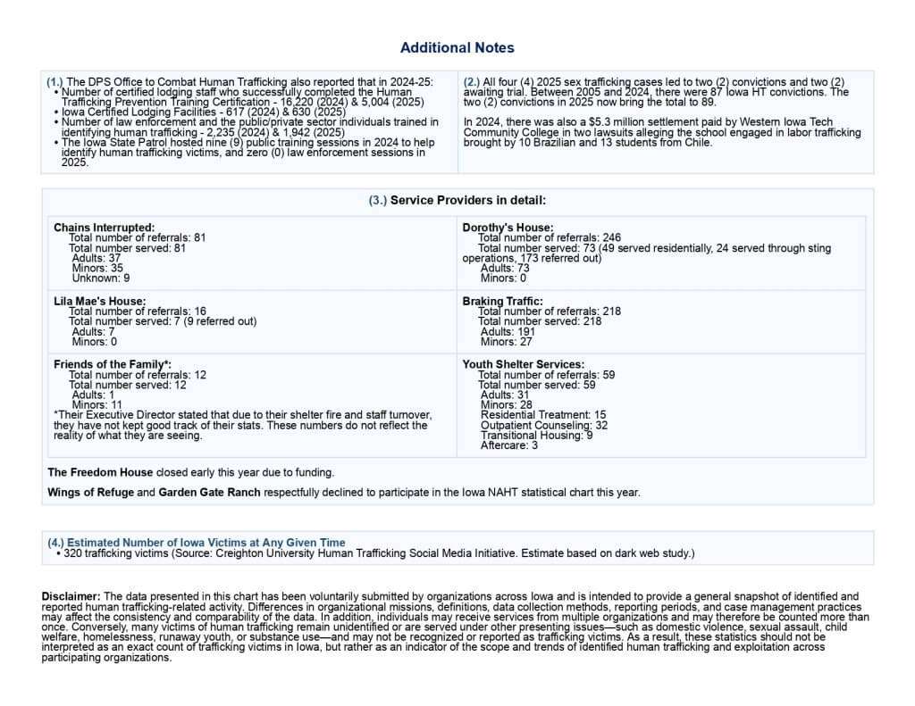 2025 IOWA HUMAN TRAFFICKING STATISTICS (3)_page-0002