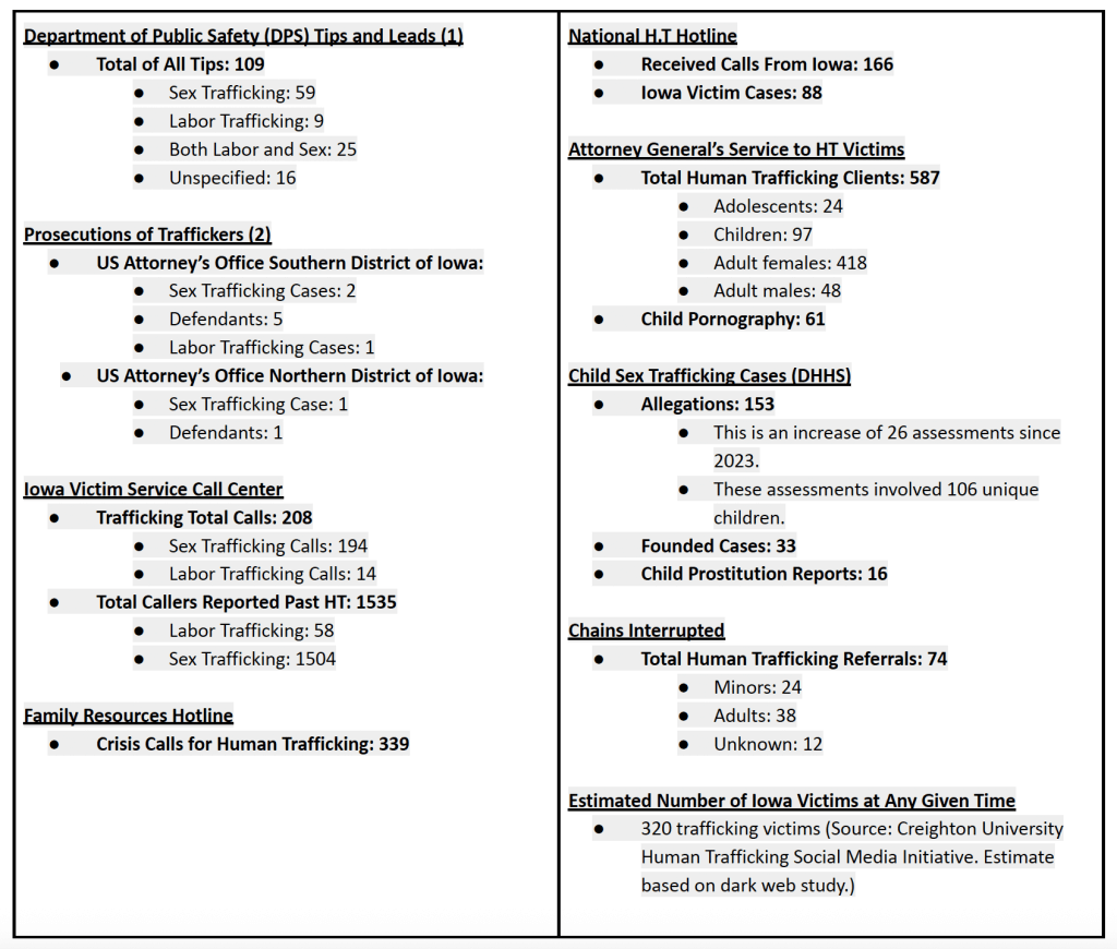 2024 Iowa HT Stats, revised
