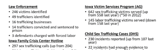 Shocking New Estimate of 50 Million Trafficking Victims
